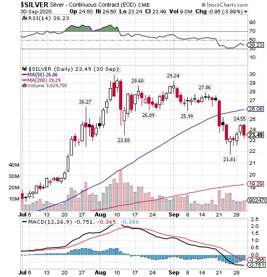 silver quarterly chart