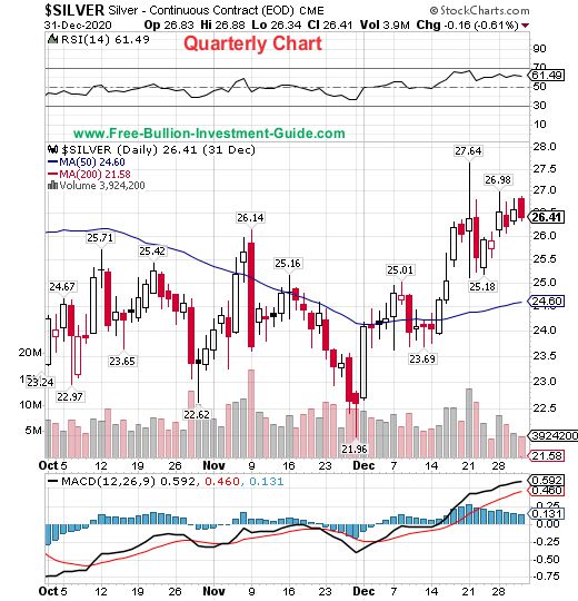 silver quarterly chart