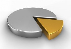 silver and gold piechart