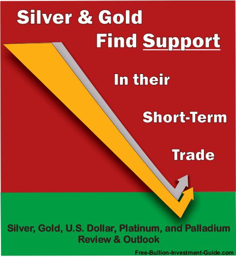 Silver and Gold Find Support - Precious Metals Review and Outlook