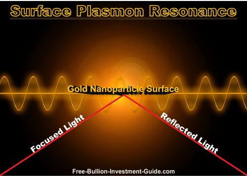 surface plasmon resonance