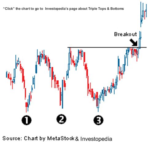 triple bottom