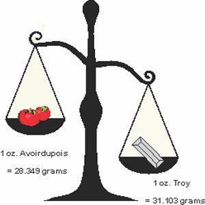 Troy Vs Avoirdupois Systems Of Weight Measurement Troy Vs Avoirdupois Systems Of