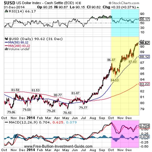 usdx 2014 qtr 4 fullyear chart