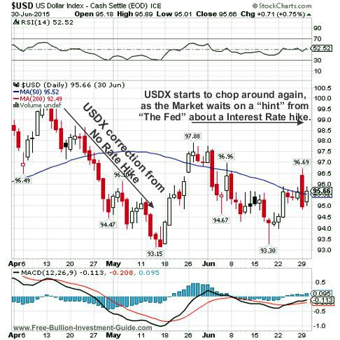 usdx 2015 2nd qtr chart