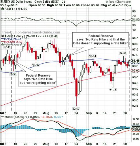 usdx 2015 3rd qtr chart