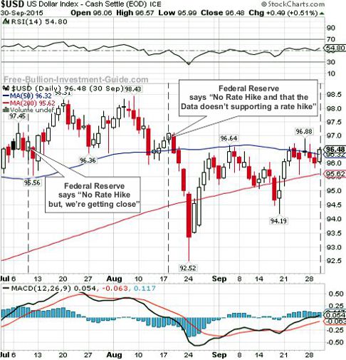 usdx 2015 3rd qtr chart