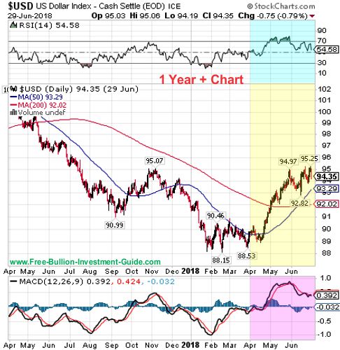 usdx price chart