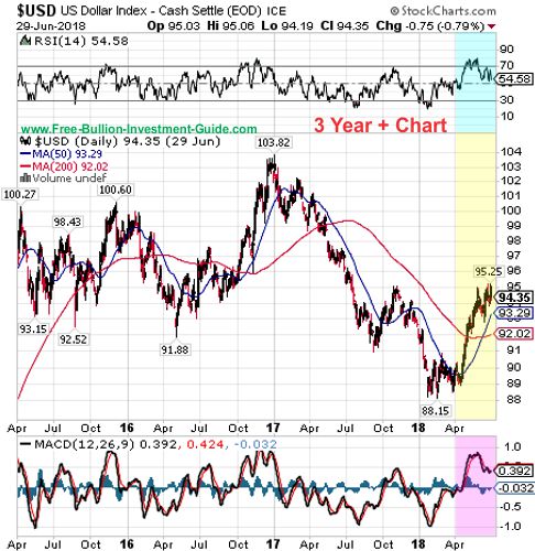 usdx price chart