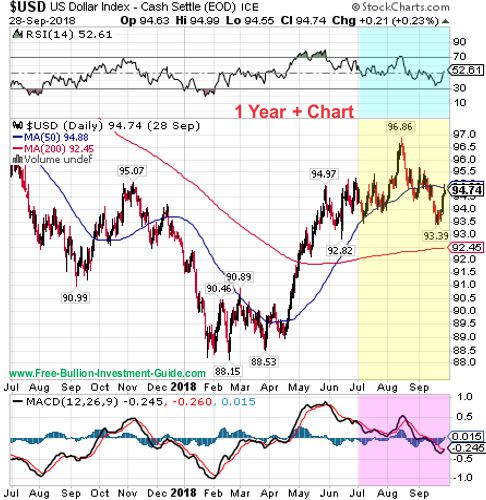 usdx price chart