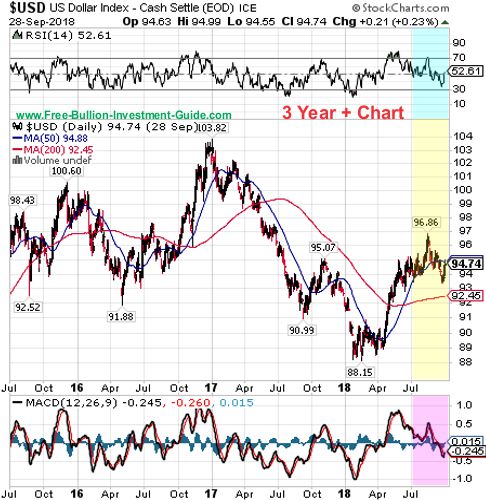 usdx price chart