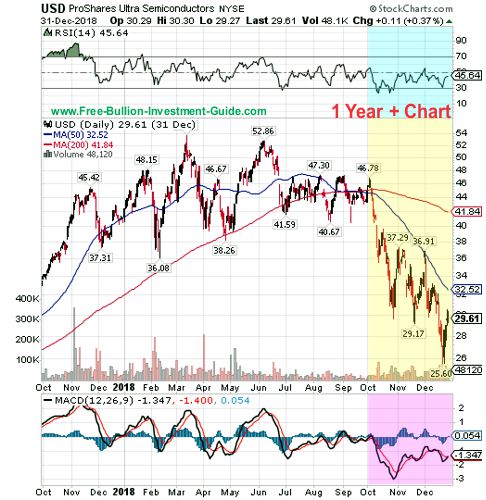 usdx price chart