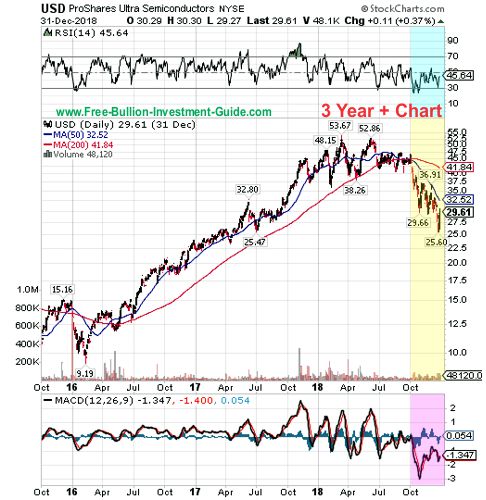 usdx price chart