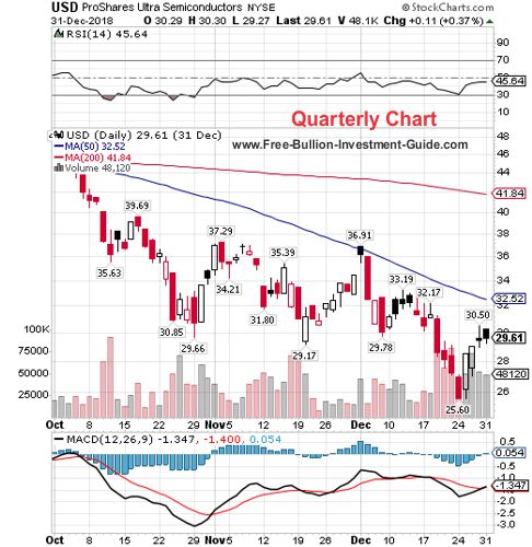 usdx quarterly chart