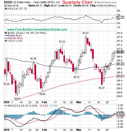 usdx quarterly chart