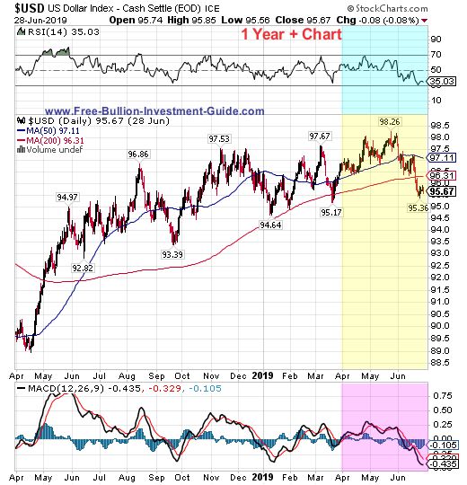 usdx price chart