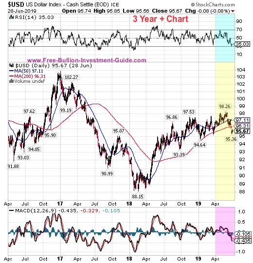 usdx price chart