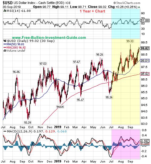 usdx price chart