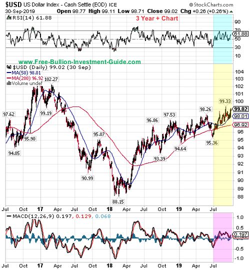 usdx price chart