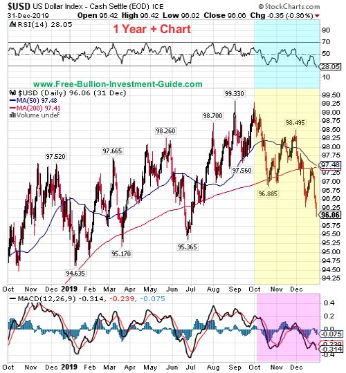 usdx price chart