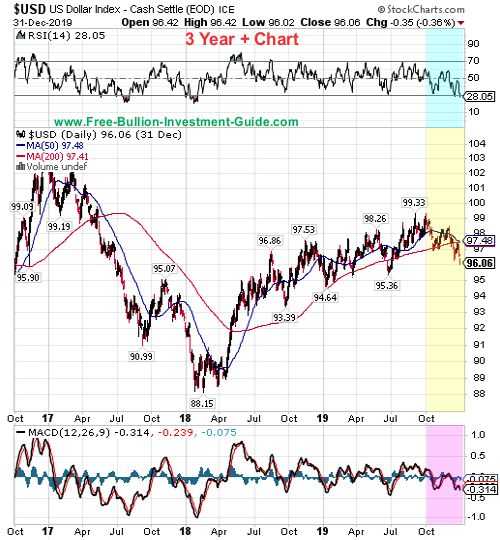 usdx price chart