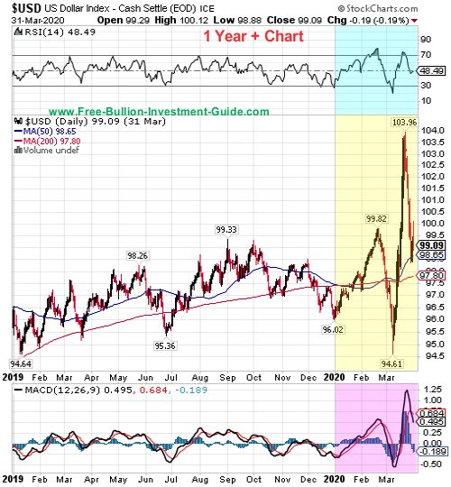 usdx price chart