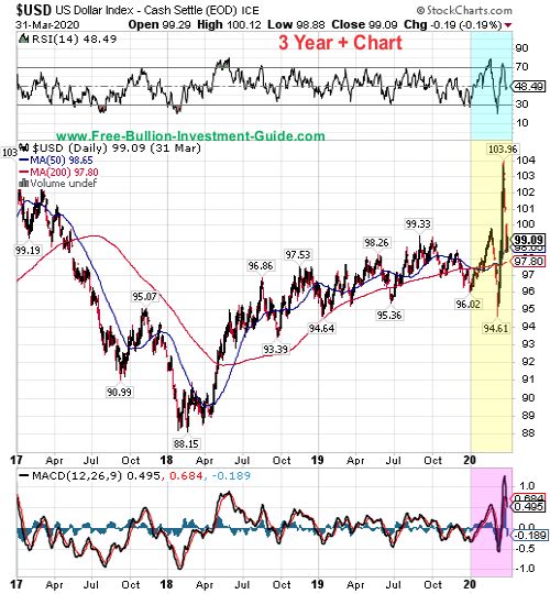 usdx price chart