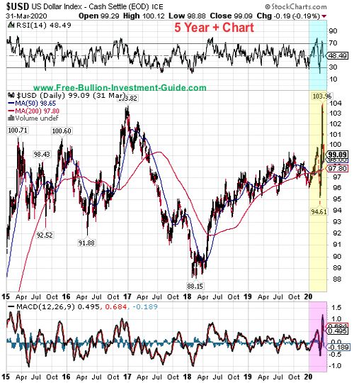 usdx price chart