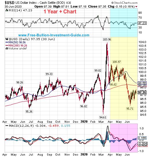 usdx price chart