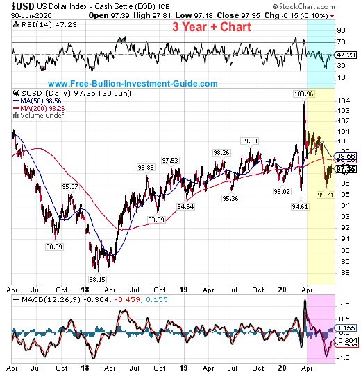 usdx price chart