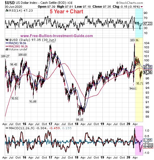 usdx price chart