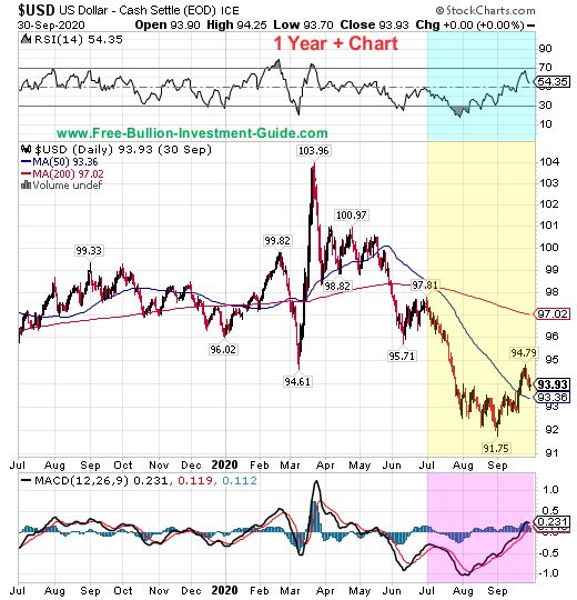 usdx price chart