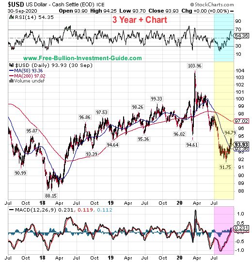 usdx price chart