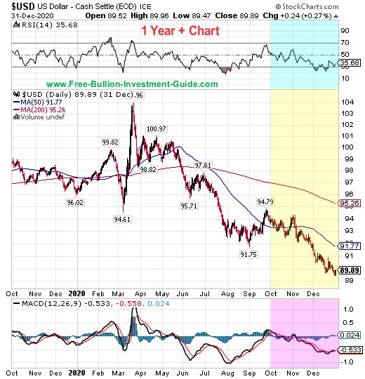 usdx price chart