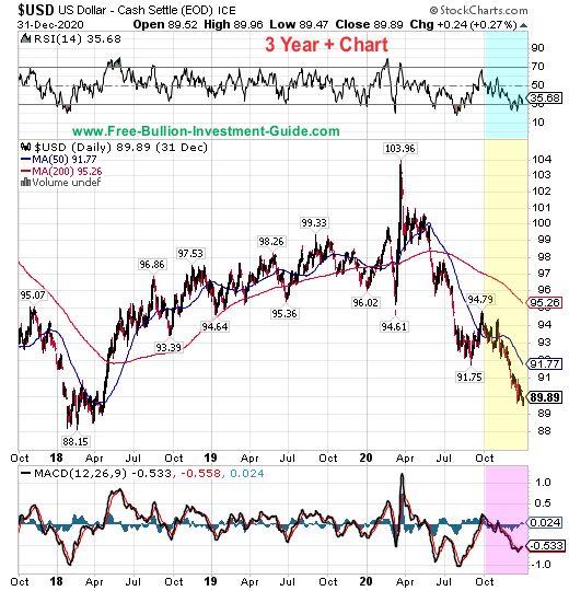 usdx price chart