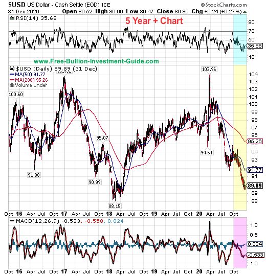 usdx price chart