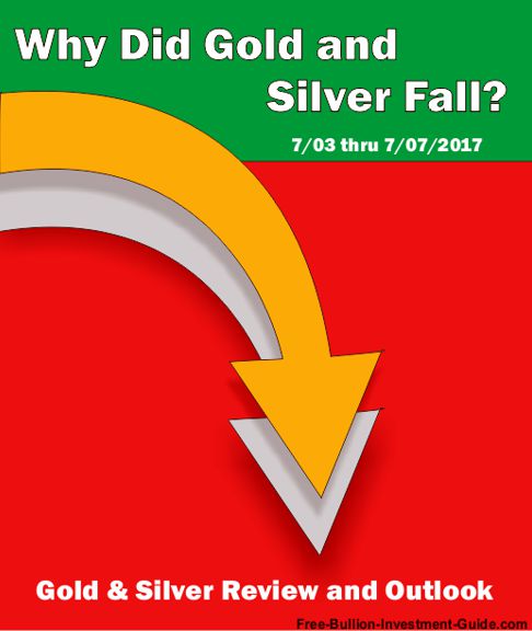 Why Did Gold and Silver Fall?